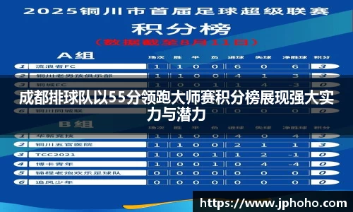 成都排球队以55分领跑大师赛积分榜展现强大实力与潜力